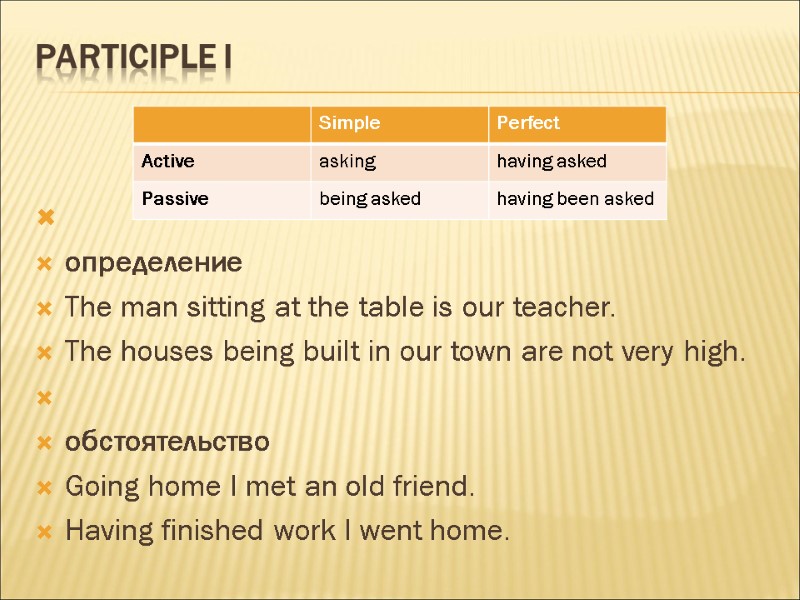 Participle I     определение The man sitting at the table is